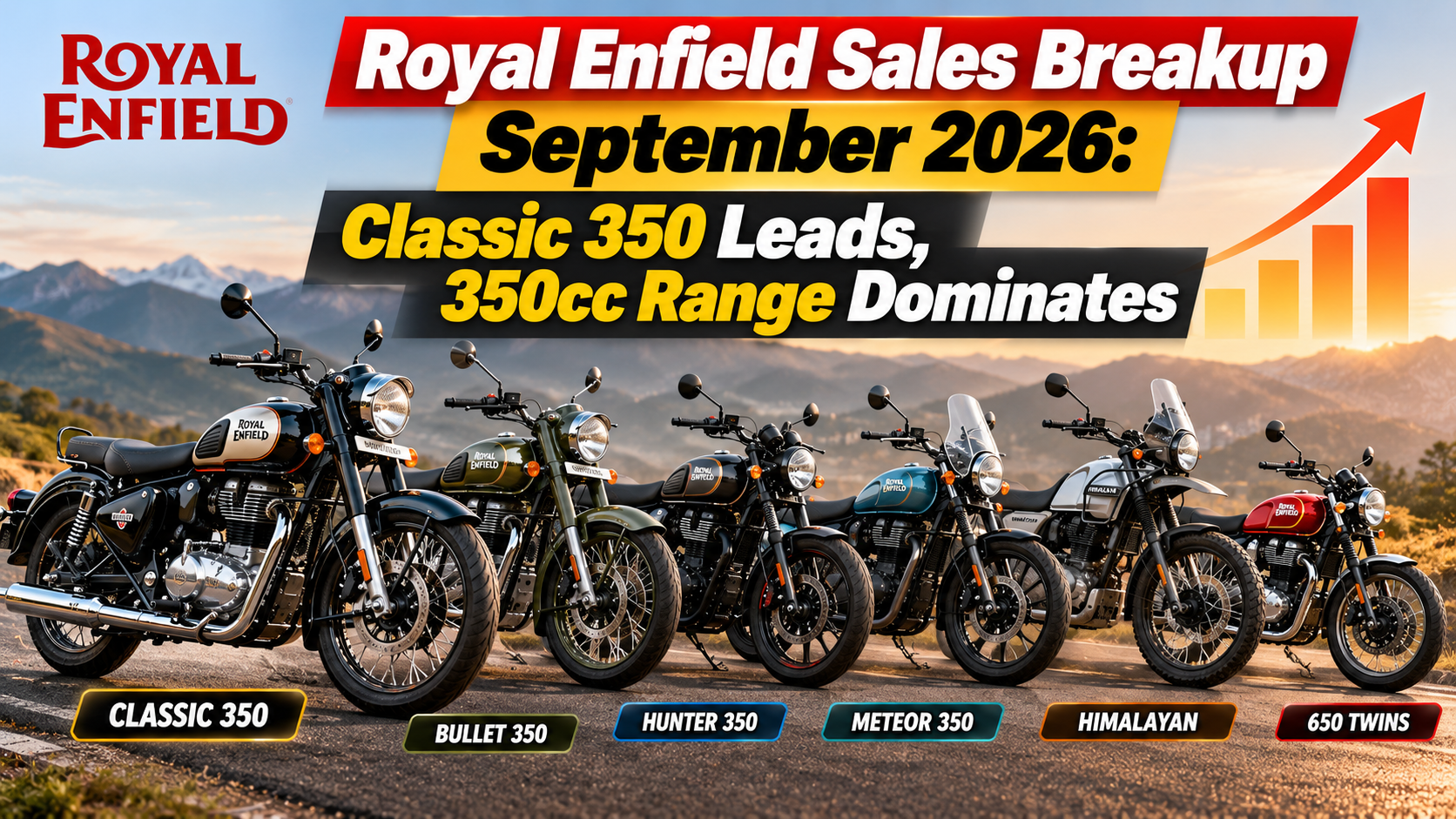 Royal Enfield Sales Breakup September 2026: Classic 350 Leads, 350cc Range Dominates